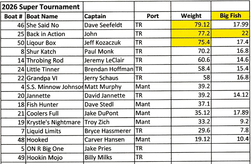 Supertounament stats
